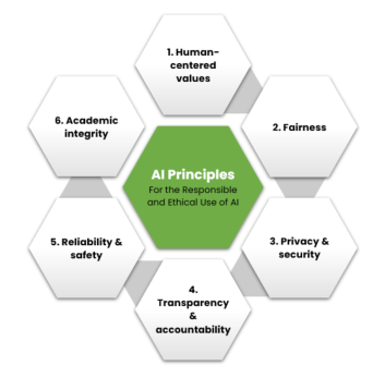 What is AI at UniSC? - Artificial Intelligence for Students - Guides at ...