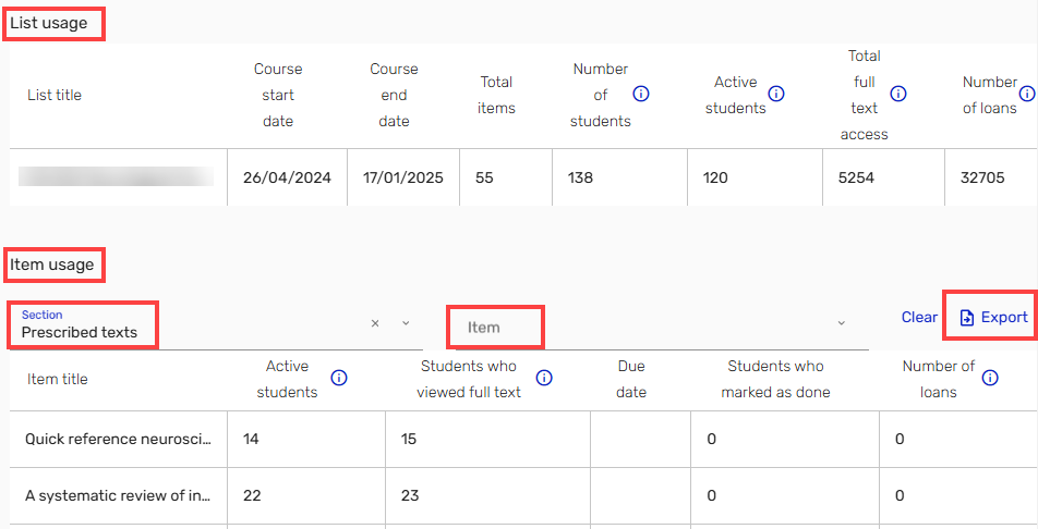 Screenshot showing the available analytics options in Course Readings including List usage, Item usage, and number of active students.