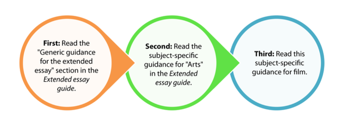 Group 6: The Arts - IBDP: Extended Essay - ISB Libguides at ...