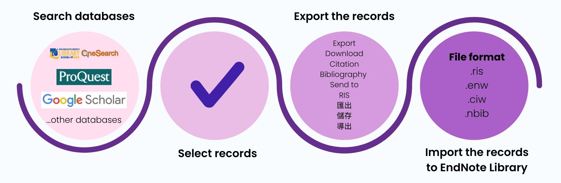 1. Direct Export - EndNote 2025 - Research Guides at Hong Kong Baptist ...
