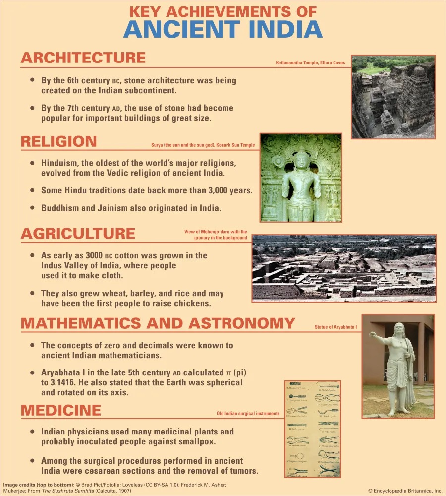 Key achievements of ancient India