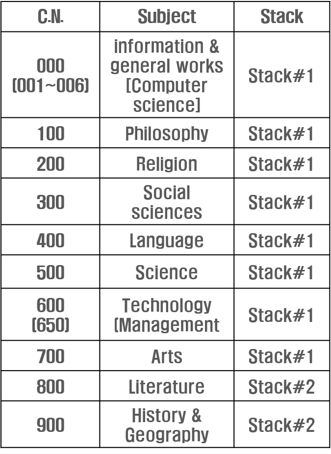 Stack Number Character Stack Usage Guide - A Guide to the Use of Materials by the Library - 연구 ...