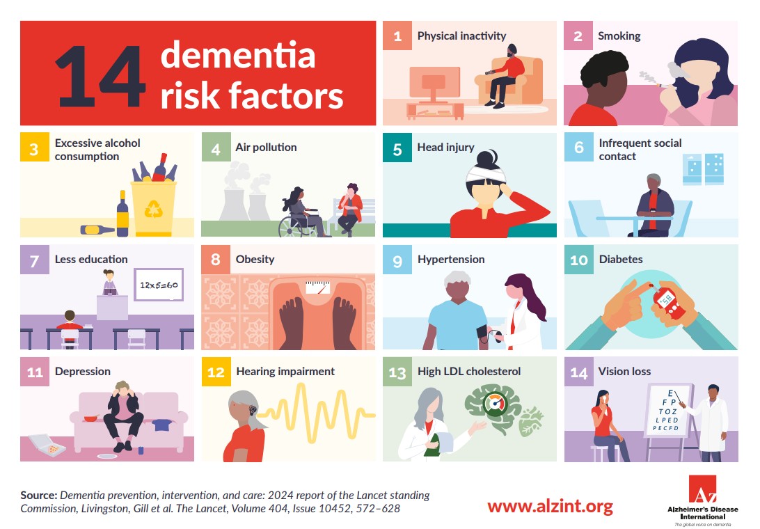 Home - Brain health - Topic guides at Dementia Australia Library Service