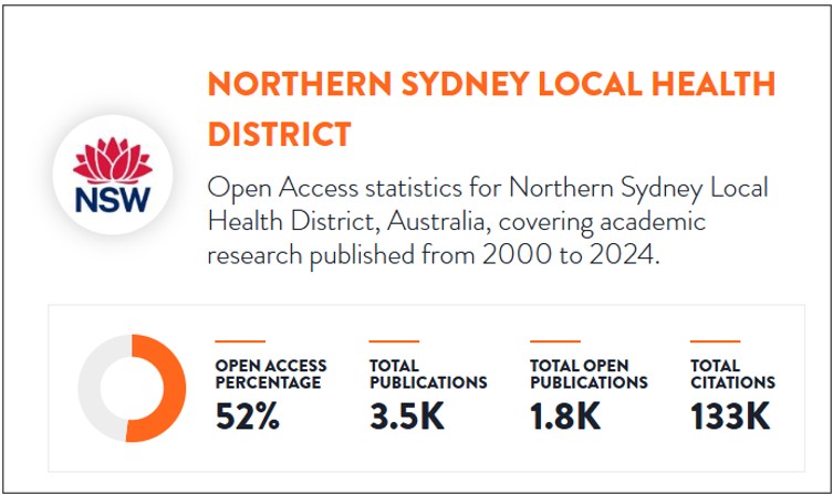 Open Access for NSLHD Executives - Getting Published - Subject Guides ...